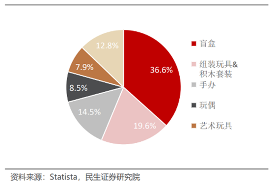 娃娃玩具卖上万？原价59元盲盒升值到千元？拿捏年轻人的潮玩市场规模将达千亿！一文读懂潮流玩具消费新趋势-第1张图片-山东威力重工