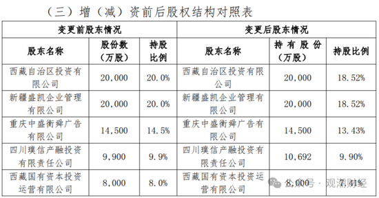 山东国资进入失败？偿付能力连续10季不达标后，历时3年半，珠峰财险成功引战-第2张图片-山东威力重工