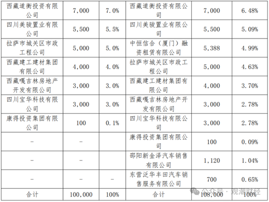 山东国资进入失败？偿付能力连续10季不达标后，历时3年半，珠峰财险成功引战-第3张图片-山东威力重工