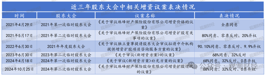 山东国资进入失败？偿付能力连续10季不达标后，历时3年半，珠峰财险成功引战-第5张图片-山东威力重工