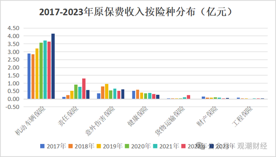 山东国资进入失败？偿付能力连续10季不达标后，历时3年半，珠峰财险成功引战-第7张图片-山东威力重工