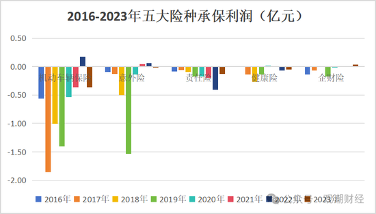 山东国资进入失败？偿付能力连续10季不达标后，历时3年半，珠峰财险成功引战-第8张图片-山东威力重工