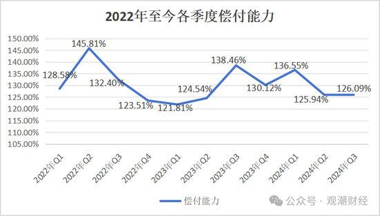 山东国资进入失败？偿付能力连续10季不达标后，历时3年半，珠峰财险成功引战-第12张图片-山东威力重工