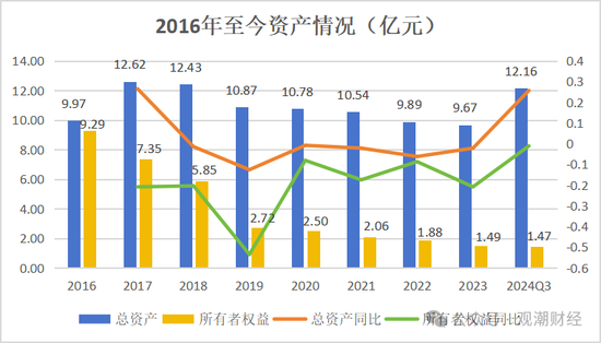 山东国资进入失败？偿付能力连续10季不达标后，历时3年半，珠峰财险成功引战-第21张图片-山东威力重工