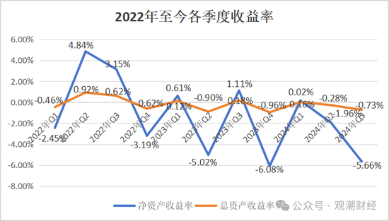 山东国资进入失败？偿付能力连续10季不达标后，历时3年半，珠峰财险成功引战-第22张图片-山东威力重工