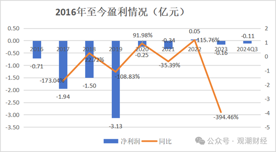 山东国资进入失败？偿付能力连续10季不达标后，历时3年半，珠峰财险成功引战-第23张图片-山东威力重工