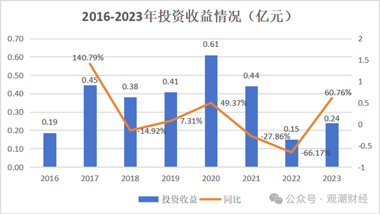 山东国资进入失败？偿付能力连续10季不达标后，历时3年半，珠峰财险成功引战-第24张图片-山东威力重工