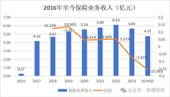 山东国资进入失败？偿付能力连续10季不达标后，历时3年半，珠峰财险成功引战-第25张图片-山东威力重工