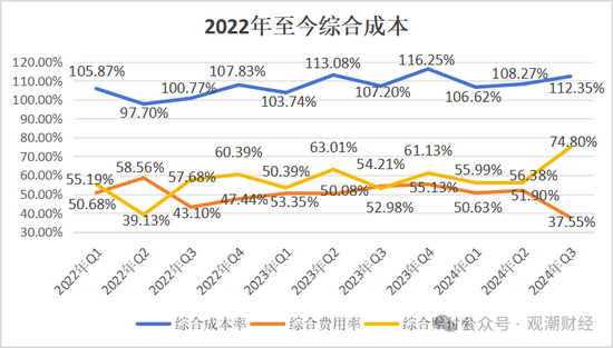 山东国资进入失败？偿付能力连续10季不达标后，历时3年半，珠峰财险成功引战-第27张图片-山东威力重工