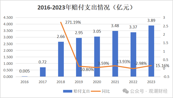 山东国资进入失败？偿付能力连续10季不达标后，历时3年半，珠峰财险成功引战-第28张图片-山东威力重工