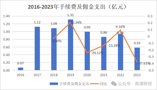 山东国资进入失败？偿付能力连续10季不达标后，历时3年半，珠峰财险成功引战-第30张图片-山东威力重工