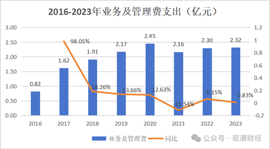 山东国资进入失败？偿付能力连续10季不达标后，历时3年半，珠峰财险成功引战-第31张图片-山东威力重工