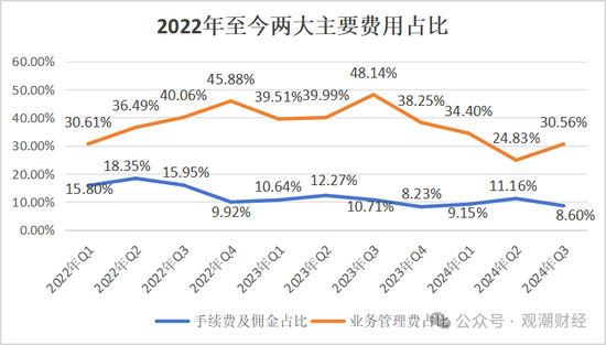 山东国资进入失败？偿付能力连续10季不达标后，历时3年半，珠峰财险成功引战-第32张图片-山东威力重工