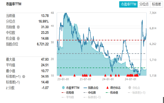 开源证券田渭东：三大事件后A股行业配置（附操作策略）-第2张图片-山东威力重工