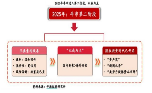 开源证券田渭东：三大事件后A股行业配置（附操作策略）-第3张图片-山东威力重工