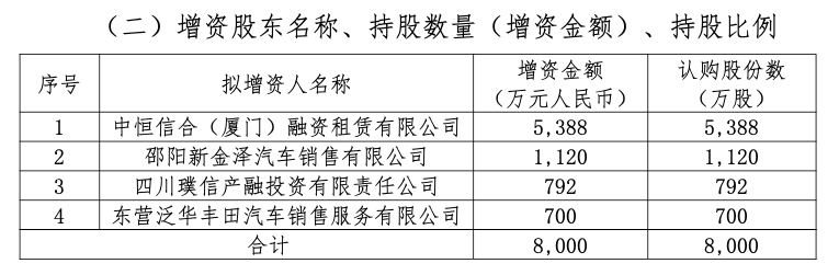 多家险企增资险胜！珠峰财险拟引入三家新股东，反对票占比高达32%-第1张图片-山东威力重工