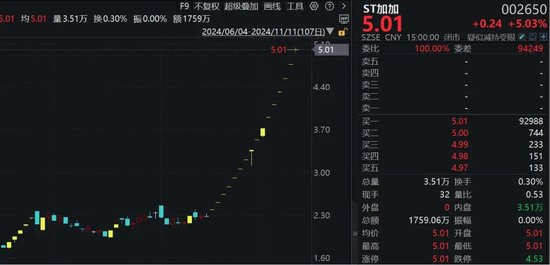 16连板！ST股，涨停潮！-第3张图片-山东威力重工