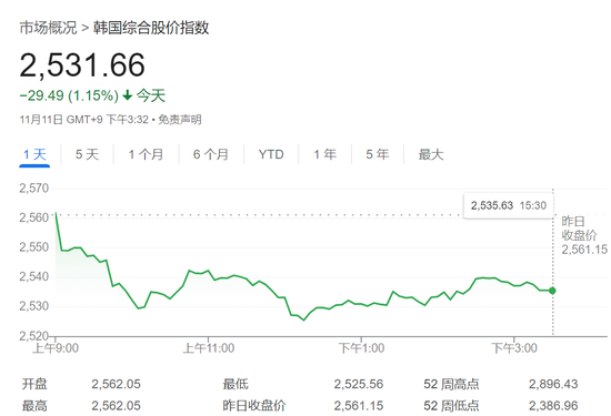 抛韩股买美股！韩国散户持有美股猛增64%，首次突破千亿美元-第1张图片-山东威力重工