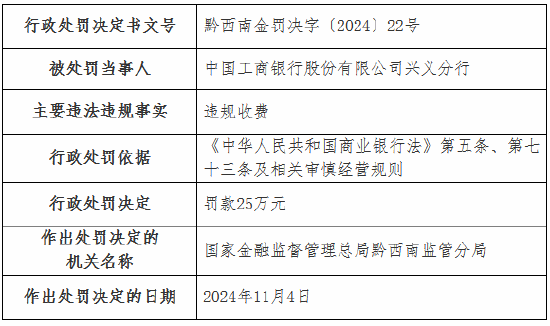 违规收费！工行一分行、农行一支行被罚-第1张图片-山东威力重工