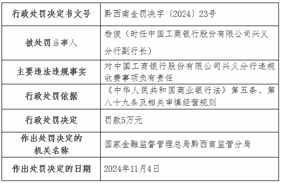 违规收费！工行一分行、农行一支行被罚-第2张图片-山东威力重工