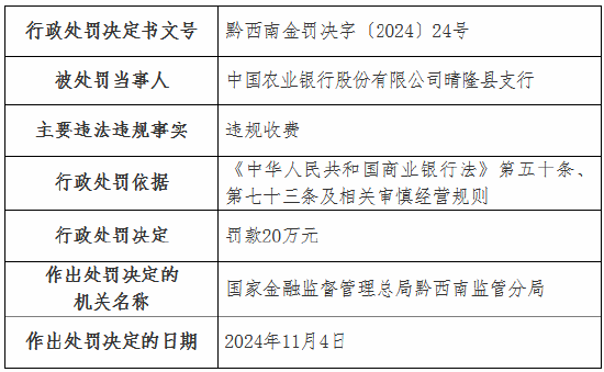 违规收费！工行一分行、农行一支行被罚-第3张图片-山东威力重工