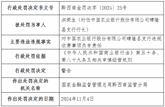 违规收费！工行一分行、农行一支行被罚-第4张图片-山东威力重工