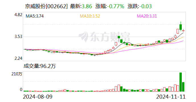 京威股份：新设锂电池公司-第1张图片-山东威力重工