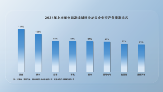 比亚迪高负债虚实-第2张图片-山东威力重工