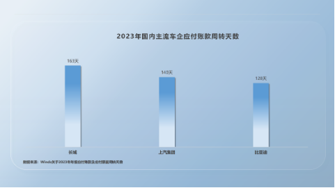 比亚迪高负债虚实-第4张图片-山东威力重工