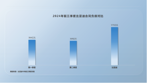 比亚迪高负债虚实-第5张图片-山东威力重工