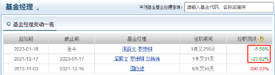 中欧时代先锋自9月24日本轮行情以来跑输业绩基准14%，周蔚文接管两年半给基民亏损68亿元，收取5亿元管理费-第2张图片-山东威力重工