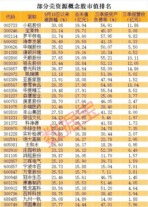 滞涨的壳资源股曝光-第2张图片-山东威力重工