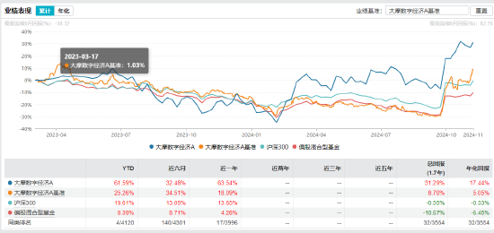 “渣男”摩根士丹利基金雷志勇：大摩数字经济A年内回报超60% 大摩万众创新年内却亏2%-第3张图片-山东威力重工