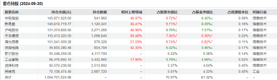 “渣男”摩根士丹利基金雷志勇：大摩数字经济A年内回报超60% 大摩万众创新年内却亏2%-第4张图片-山东威力重工