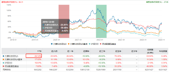 “渣男”摩根士丹利基金雷志勇：大摩数字经济A年内回报超60% 大摩万众创新年内却亏2%-第5张图片-山东威力重工