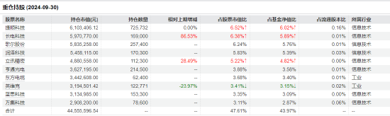 “渣男”摩根士丹利基金雷志勇：大摩数字经济A年内回报超60% 大摩万众创新年内却亏2%-第6张图片-山东威力重工