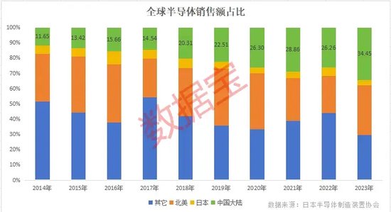 自主可控，火爆！加仓超50%+绩优硬科技股，仅19只-第3张图片-山东威力重工