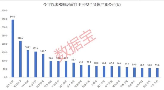 自主可控，火爆！加仓超50%+绩优硬科技股，仅19只-第4张图片-山东威力重工