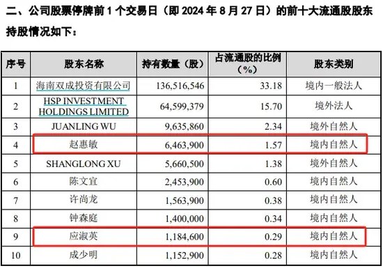 警惕！这家公司或“披星戴帽”-第3张图片-山东威力重工