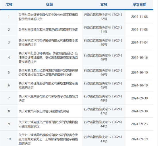 双罚！甬兴证券-第1张图片-山东威力重工