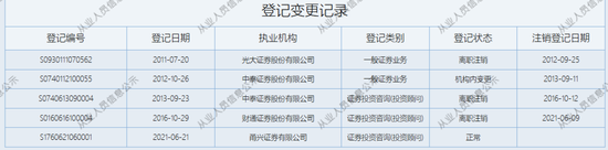 双罚！甬兴证券-第4张图片-山东威力重工