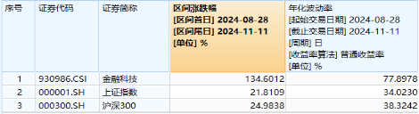 无惧芯片巨头停供，科技蓄势高飞！半导体领涨两市，电子ETF（515260）劲涨4.5%，海外科技LOF暴拉6.89%-第8张图片-山东威力重工