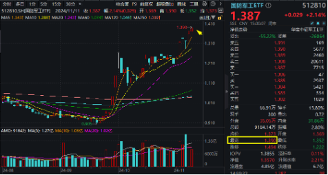 无惧芯片巨头停供，科技蓄势高飞！半导体领涨两市，电子ETF（515260）劲涨4.5%，海外科技LOF暴拉6.89%-第10张图片-山东威力重工