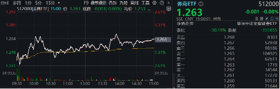 非银热度不减，杠杆资金单周加仓185亿元，东财、中信包揽TOP2！机构：建议积极关注-第2张图片-山东威力重工