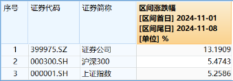 非银热度不减，杠杆资金单周加仓185亿元，东财、中信包揽TOP2！机构：建议积极关注-第3张图片-山东威力重工