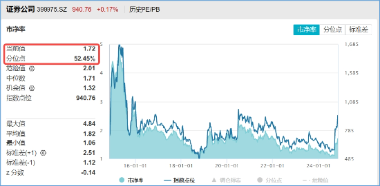 非银热度不减，杠杆资金单周加仓185亿元，东财、中信包揽TOP2！机构：建议积极关注-第4张图片-山东威力重工