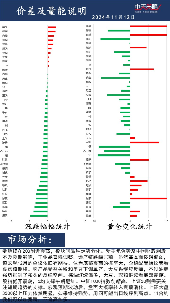 中天策略:11月12日市场分析-第2张图片-山东威力重工