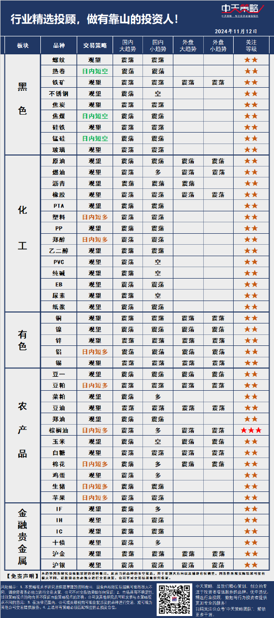 中天策略:11月12日市场分析-第3张图片-山东威力重工