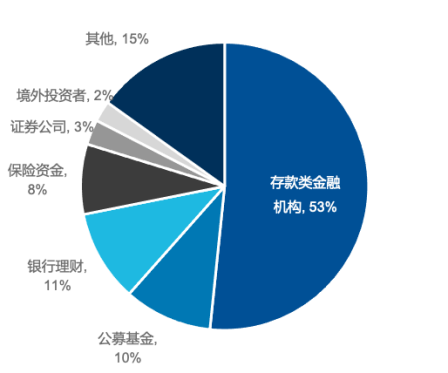 易方达基金董事长詹余引：长期资金管理的应对思路和措施-第4张图片-山东威力重工