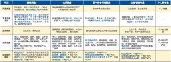 易方达基金董事长詹余引：长期资金管理的应对思路和措施-第5张图片-山东威力重工